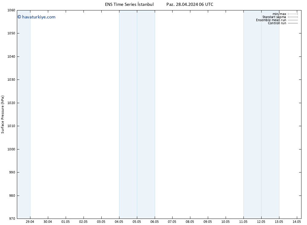 Yer basıncı GEFS TS Per 09.05.2024 18 UTC