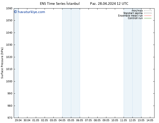 Yer basıncı GEFS TS Per 02.05.2024 06 UTC