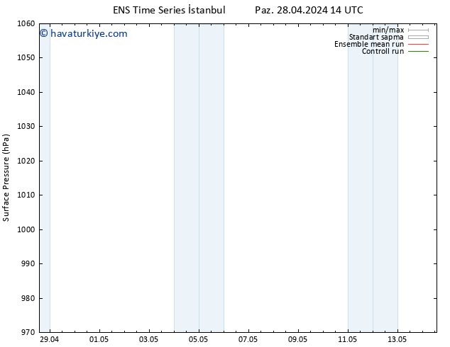 Yer basıncı GEFS TS Cts 04.05.2024 02 UTC