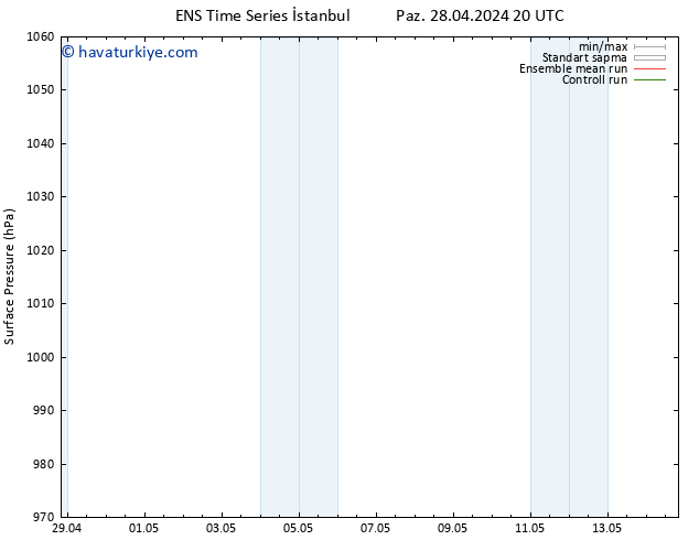 Yer basıncı GEFS TS Sa 30.04.2024 02 UTC