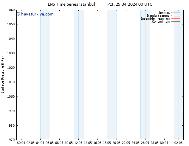 Yer basıncı GEFS TS Sa 30.04.2024 00 UTC
