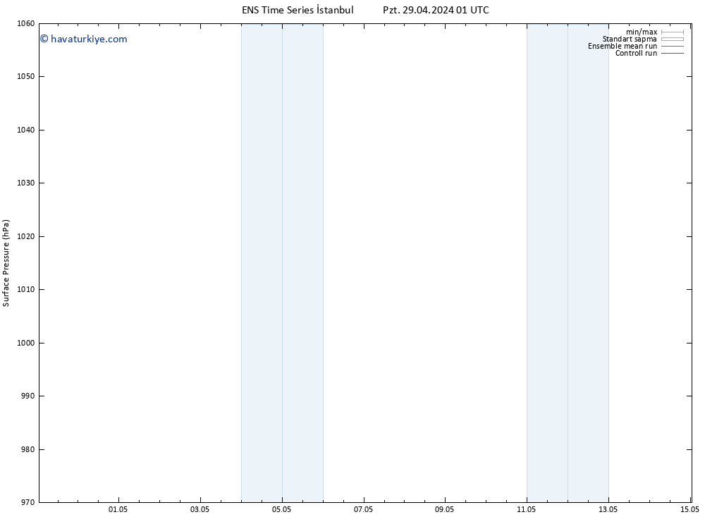 Yer basıncı GEFS TS Çar 01.05.2024 01 UTC