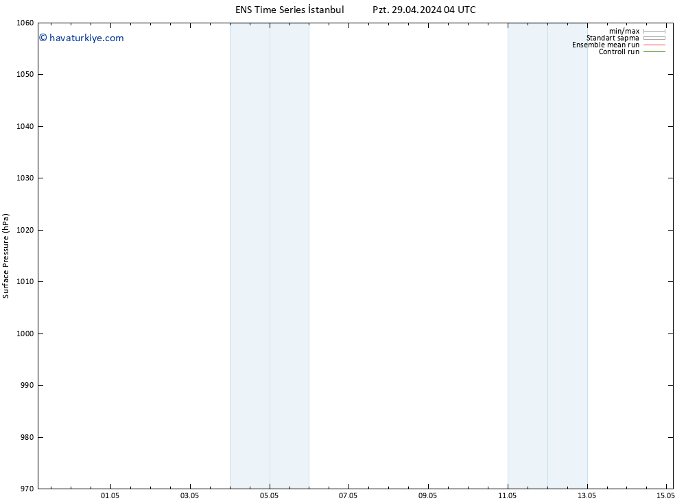 Yer basıncı GEFS TS Pzt 06.05.2024 10 UTC