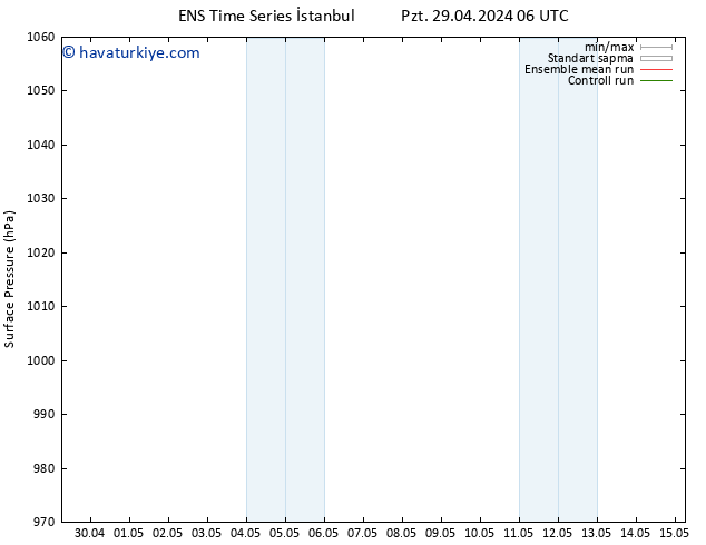 Yer basıncı GEFS TS Sa 30.04.2024 18 UTC