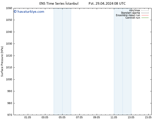 Yer basıncı GEFS TS Sa 30.04.2024 14 UTC