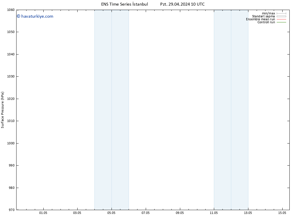 Yer basıncı GEFS TS Sa 30.04.2024 04 UTC