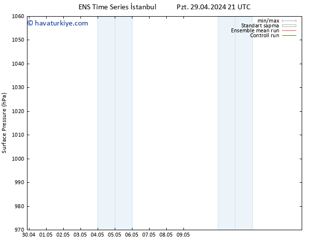 Yer basıncı GEFS TS Per 02.05.2024 21 UTC
