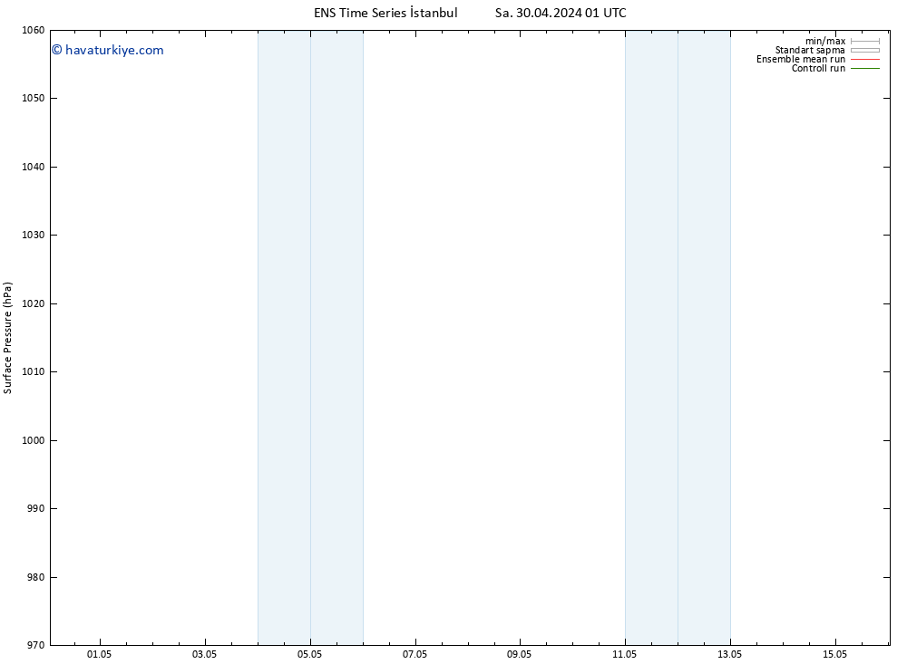 Yer basıncı GEFS TS Sa 07.05.2024 13 UTC