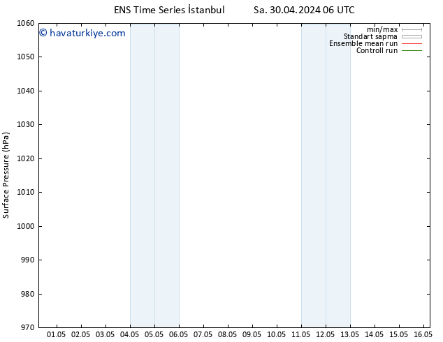 Yer basıncı GEFS TS Çar 08.05.2024 06 UTC