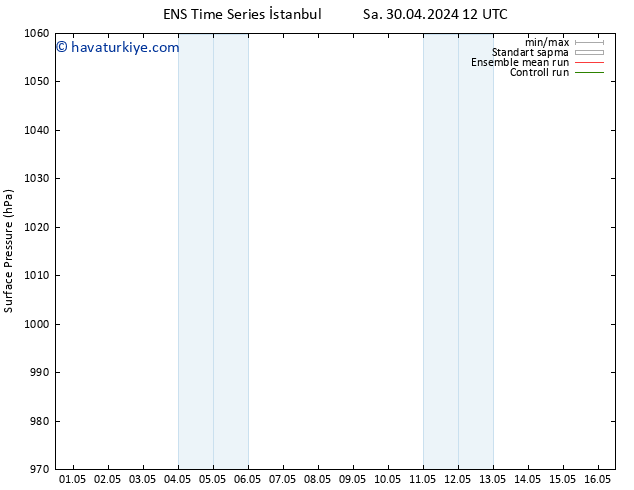 Yer basıncı GEFS TS Sa 30.04.2024 18 UTC