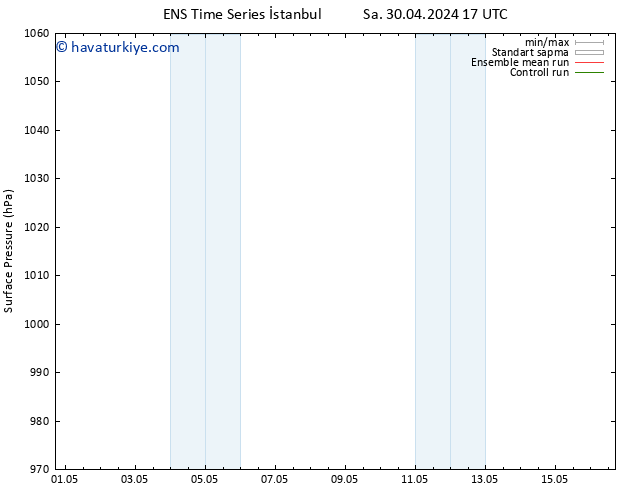 Yer basıncı GEFS TS Paz 05.05.2024 11 UTC