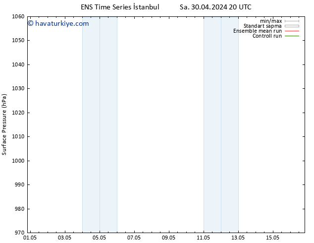 Yer basıncı GEFS TS Sa 07.05.2024 02 UTC