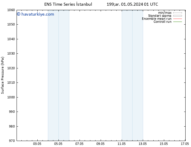 Yer basıncı GEFS TS Cts 04.05.2024 07 UTC