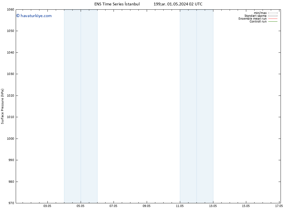 Yer basıncı GEFS TS Per 02.05.2024 02 UTC