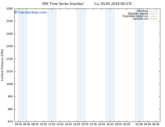 Yer basıncı GEFS TS Cts 04.05.2024 18 UTC