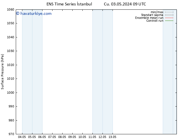 Yer basıncı GEFS TS Cu 03.05.2024 15 UTC