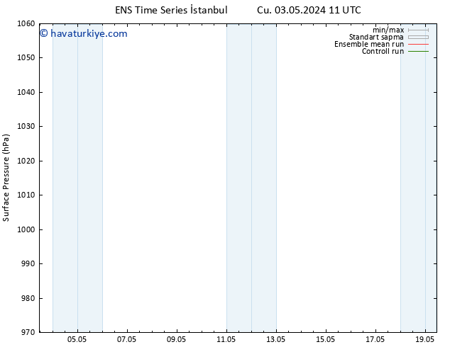 Yer basıncı GEFS TS Per 09.05.2024 11 UTC