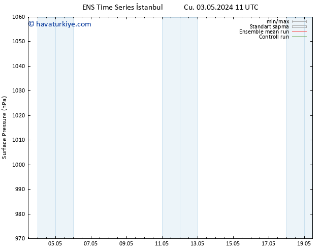 Yer basıncı GEFS TS Paz 05.05.2024 23 UTC