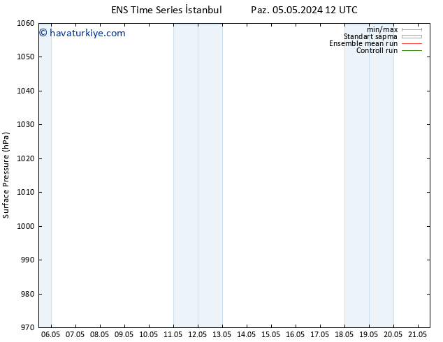 Yer basıncı GEFS TS Çar 08.05.2024 18 UTC