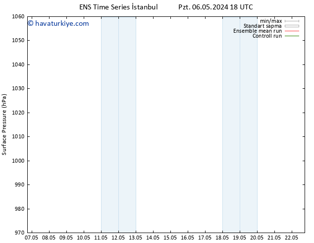 Yer basıncı GEFS TS Sa 14.05.2024 06 UTC