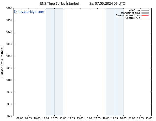 Yer basıncı GEFS TS Per 09.05.2024 12 UTC