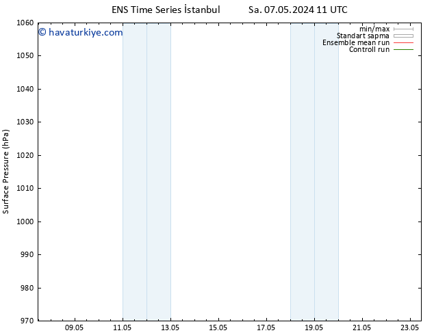 Yer basıncı GEFS TS Sa 07.05.2024 23 UTC