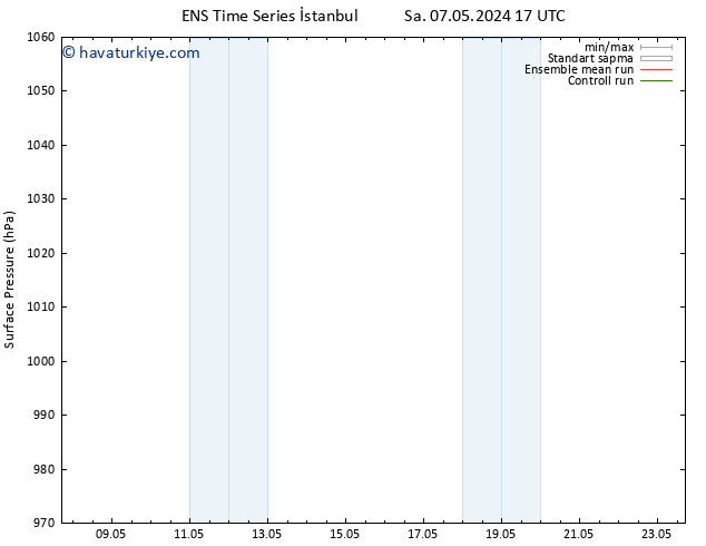 Yer basıncı GEFS TS Sa 14.05.2024 17 UTC