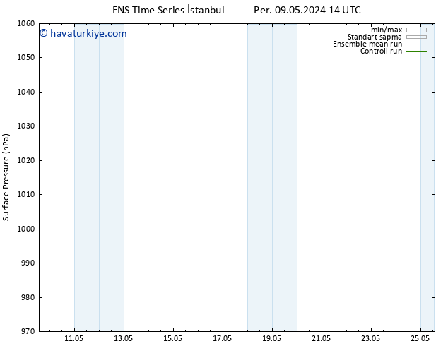 Yer basıncı GEFS TS Çar 15.05.2024 02 UTC