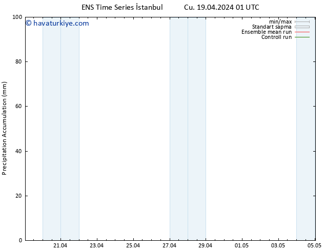 Toplam Yağış GEFS TS Cu 19.04.2024 07 UTC