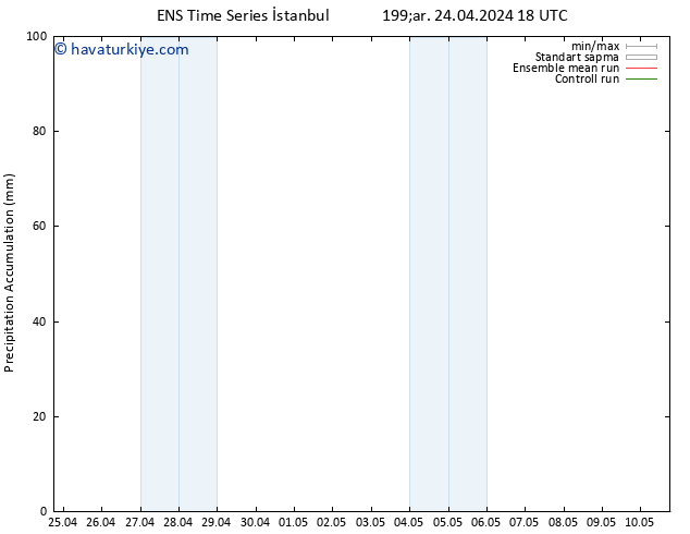 Toplam Yağış GEFS TS Per 02.05.2024 06 UTC