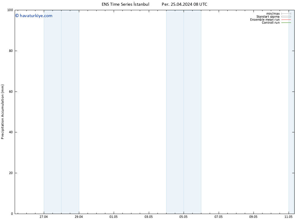 Toplam Yağış GEFS TS Per 25.04.2024 14 UTC