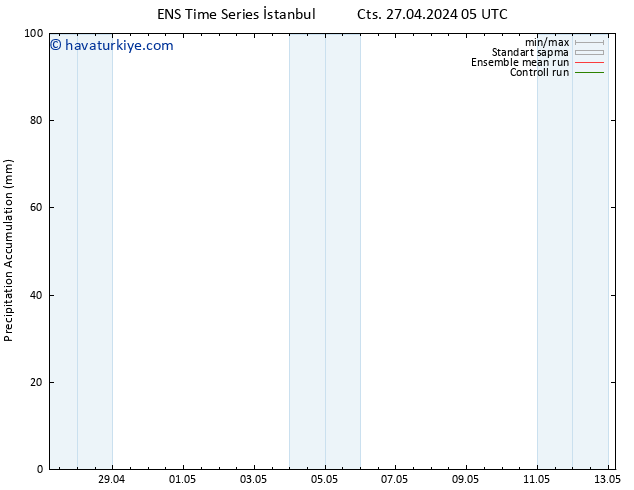 Toplam Yağış GEFS TS Cts 27.04.2024 11 UTC