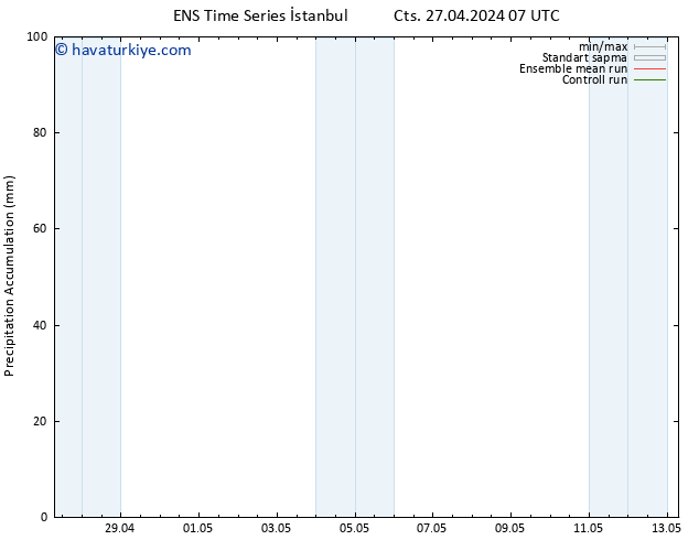 Toplam Yağış GEFS TS Çar 01.05.2024 07 UTC