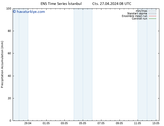 Toplam Yağış GEFS TS Sa 30.04.2024 08 UTC