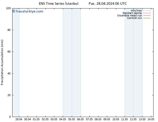 Toplam Yağış GEFS TS Cts 04.05.2024 18 UTC