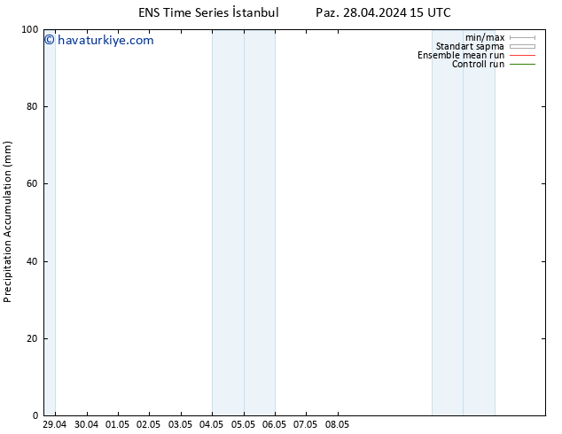 Toplam Yağış GEFS TS Cts 04.05.2024 15 UTC