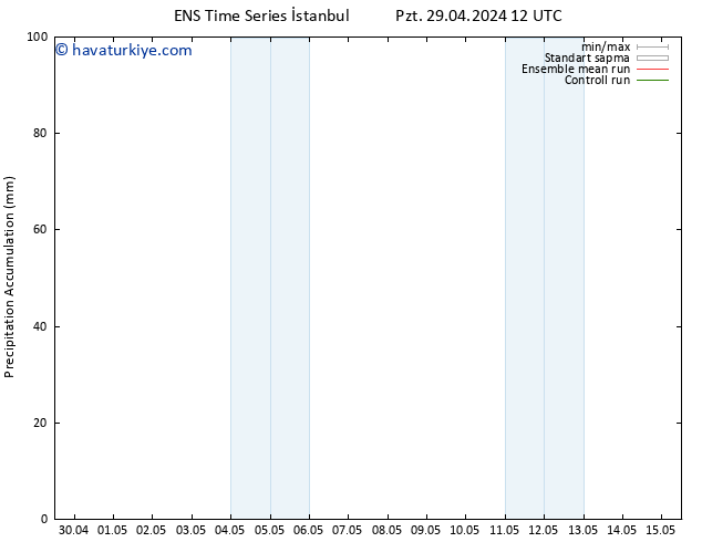 Toplam Yağış GEFS TS Pzt 06.05.2024 06 UTC