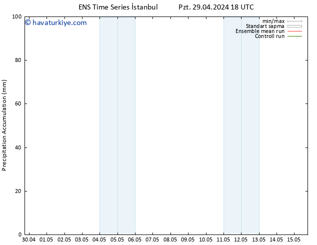 Toplam Yağış GEFS TS Çar 01.05.2024 18 UTC