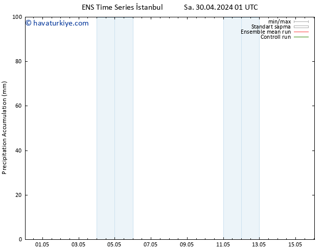 Toplam Yağış GEFS TS Paz 05.05.2024 01 UTC