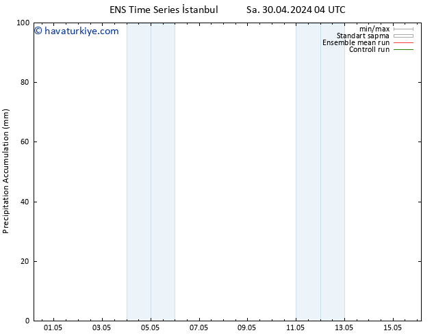 Toplam Yağış GEFS TS Cts 04.05.2024 16 UTC