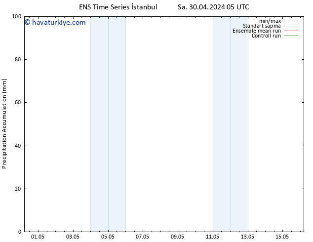 Toplam Yağış GEFS TS Pzt 06.05.2024 17 UTC