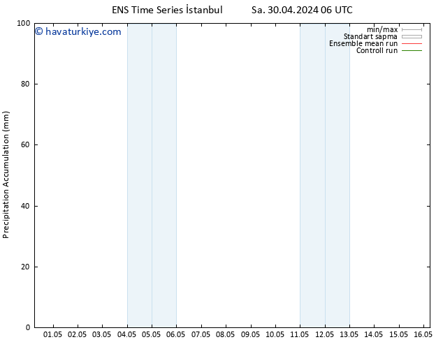 Toplam Yağış GEFS TS Çar 01.05.2024 18 UTC
