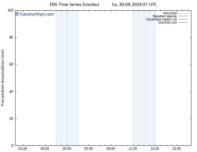 Toplam Yağış GEFS TS Paz 05.05.2024 07 UTC