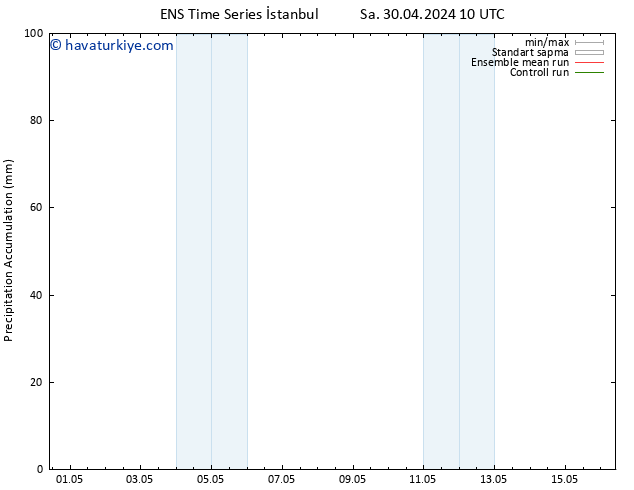 Toplam Yağış GEFS TS Çar 08.05.2024 10 UTC