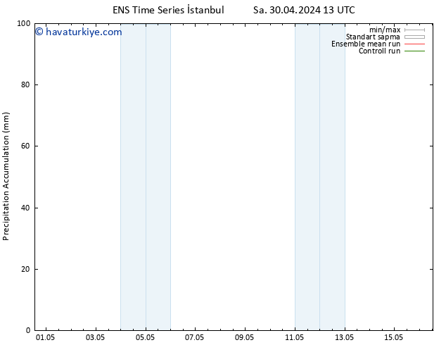 Toplam Yağış GEFS TS Per 16.05.2024 13 UTC