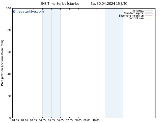 Toplam Yağış GEFS TS Pzt 06.05.2024 03 UTC