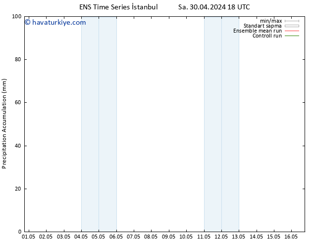 Toplam Yağış GEFS TS Per 02.05.2024 00 UTC