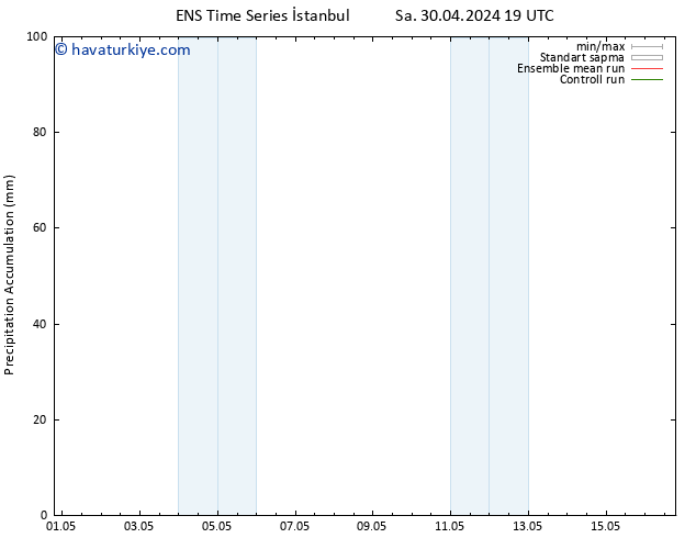 Toplam Yağış GEFS TS Çar 01.05.2024 19 UTC