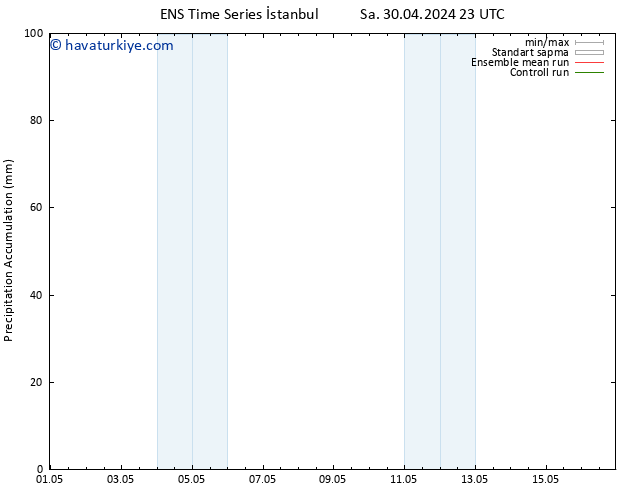 Toplam Yağış GEFS TS Per 16.05.2024 23 UTC