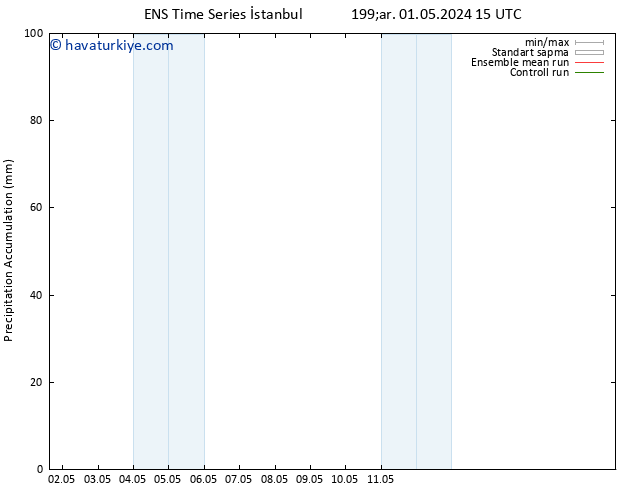 Toplam Yağış GEFS TS Cts 04.05.2024 15 UTC